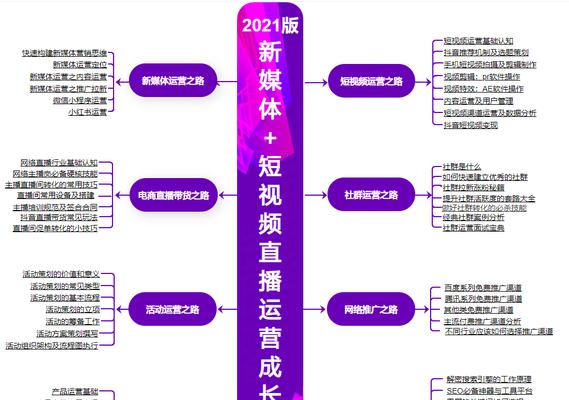 短视频运营的关键要素（掌握这15个技巧，让你的短视频火遍全网）