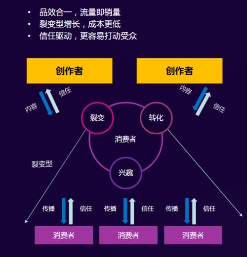 VV直选40开启，助力短视频直播电商（新零售时代的选择，VV直选40携手短视频直播电商迎来爆发）