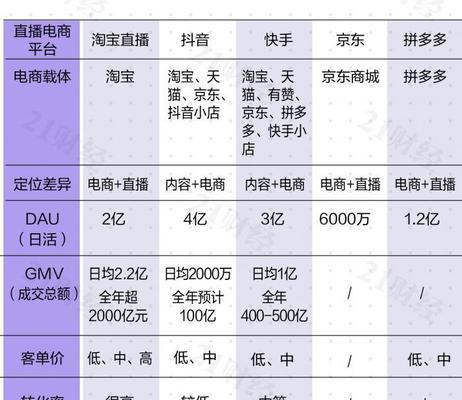 快手小店开通要求详解（了解开通快手小店的条件与要求）