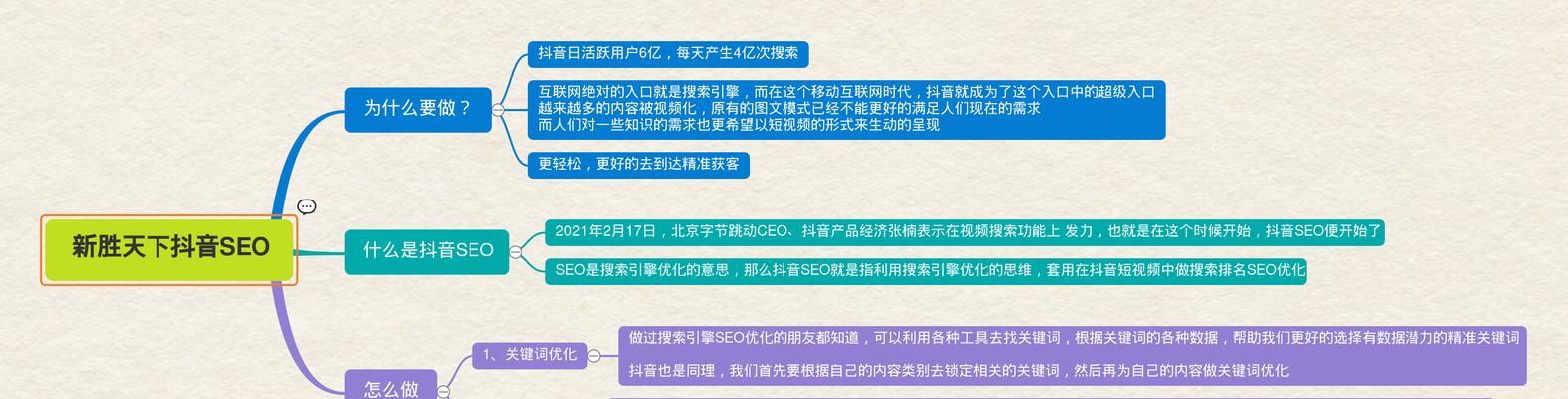 如何有效监控网站排名变化？（以数据为主导，提高排名稳定性）