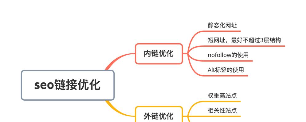 搜索引擎优化排名的关键因素剖析（揭秘网站排名的8个关键要素，帮你成功提升网站流量）