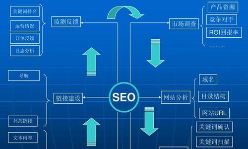 URL优化（再谈SEO基础教程，从URL入手优化你的网站，提升搜索引擎排名）