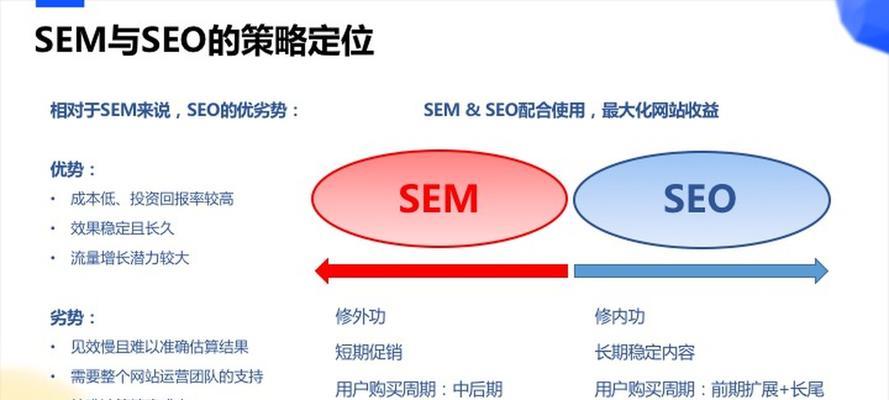 SEM投放前的准备工作（研究、竞争分析与目标设定）