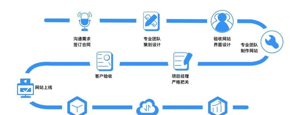 如何打造一个成功的网站运营策划？（掌握运营规律，实现网站盈利与发展）