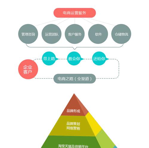 如何进行网站数据分析推广（掌握数据分析，让推广更）