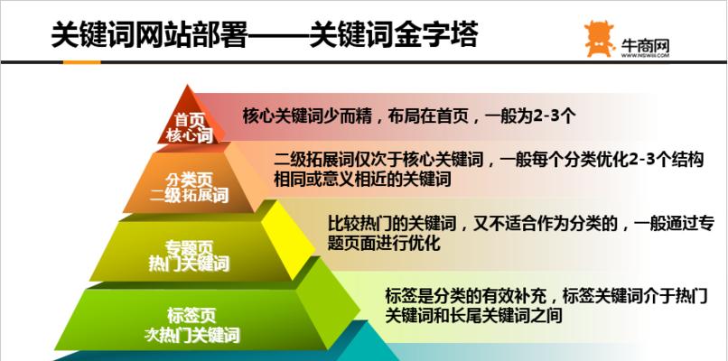 如何优化锚文本，提升SEO效果（掌握这些技巧，让搜索引擎更喜欢你的网站）