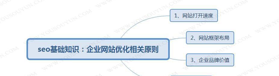 优质论坛外链的网站优化技巧（如何在论坛中获取高质量外链，提高网站排名）