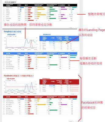 如何利用SEO数据优化网站，提升搜索引擎排名？（掌握SEO数据分析技巧，让你的网站脱颖而出！）