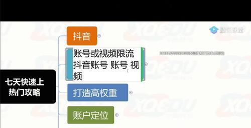 如何重新开通被关的抖音橱窗？（关于抖音橱窗被关的问题解决方法）