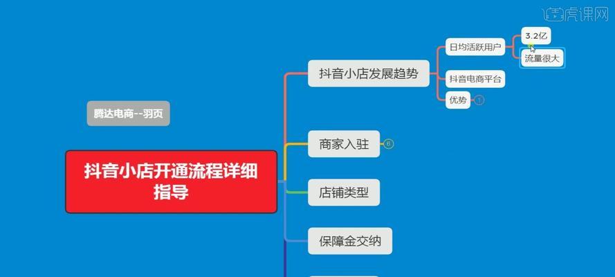 抖音橱窗收款账户不开通，影响用户购买体验？（了解抖音橱窗收款账户不开通的影响以及解决方法）