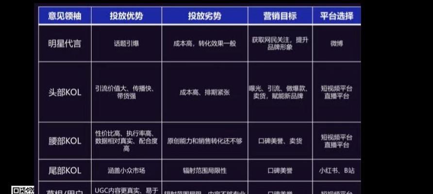 抖音带货橱窗开通流程详解（从申请到开通全面解析，让你轻松上手）