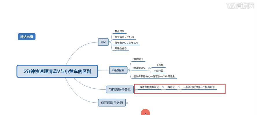 抖音带货开通小黄车的步骤和方法（从账号认证到商品上传，详细介绍如何开通小黄车）