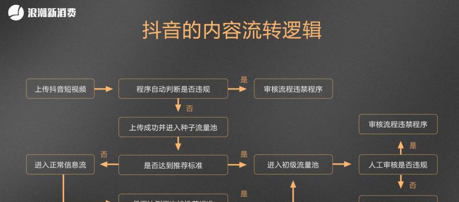 为什么抖音到了1000粉丝不能开橱窗？（探究抖音开启橱窗的限制和规定）