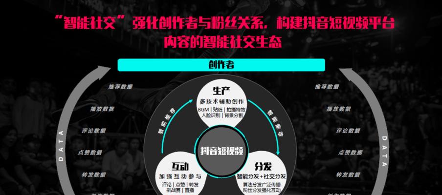 如何利用抖音地推，让你的账号爆红！（了解抖音地推的1000粉主题写作要求，让你的账号快速成长！）