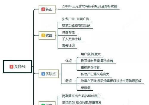 如何开通抖音短视频权限（简单易懂的步骤教程）