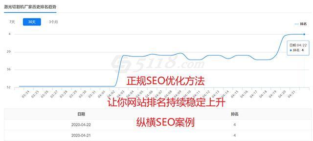 深入探究指数高的词（从选取到布局设计，全面解析网站优化的奥秘）