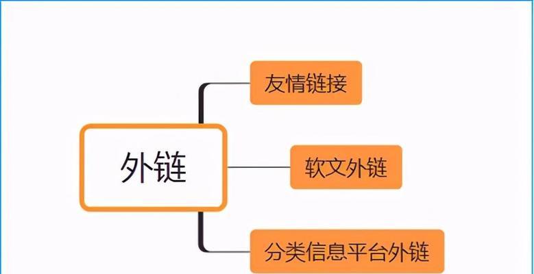 如何合理算出中山SEO外链增长速度？（优化外链增长速度是提高SEO排名关键）