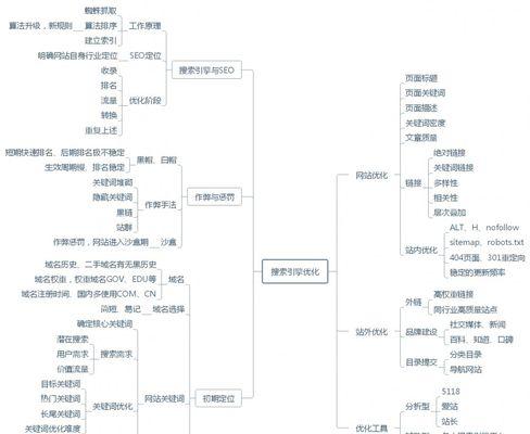 中小企业SEO优化方案策划指南（从研究到内容营销，助力中小企业提升网站排名）