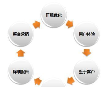 中小企业SEO优化方案策划指南（从研究到内容营销，助力中小企业提升网站排名）