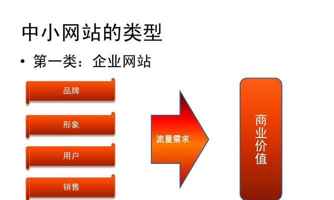 如何快速提升中小企业网站排名？（掌握这些技巧，让您的网站飞跃搜索引擎！）