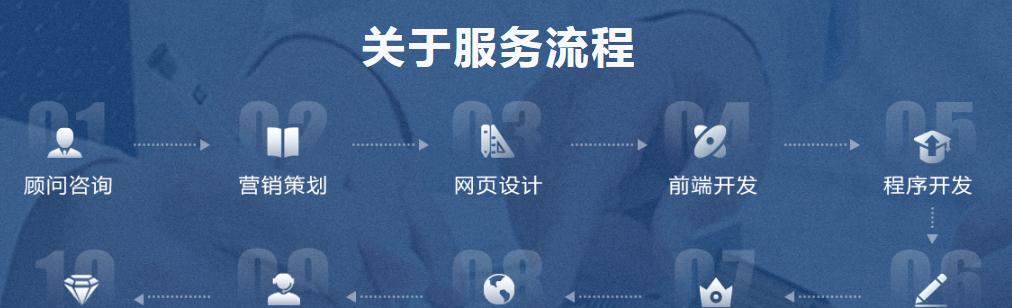 资深网站优化工程师教你优化网站加载速度（从用户体验和SEO角度，提升网站速度，加速业务增长）