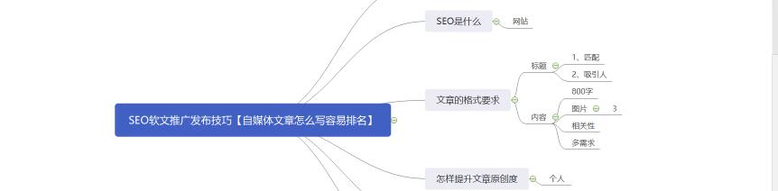 自媒体与SEO（探究自媒体与SEO的联系，揭示其异同）