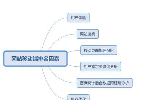 移动终端图片优化（七种方法轻松解决）