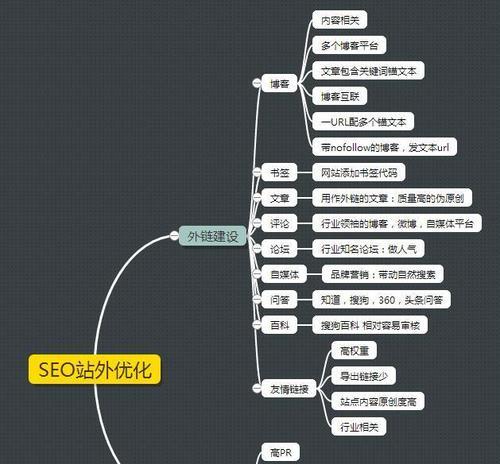 SEO营销活动的重要性和实施方法（为您的业务带来更多流量和销售）