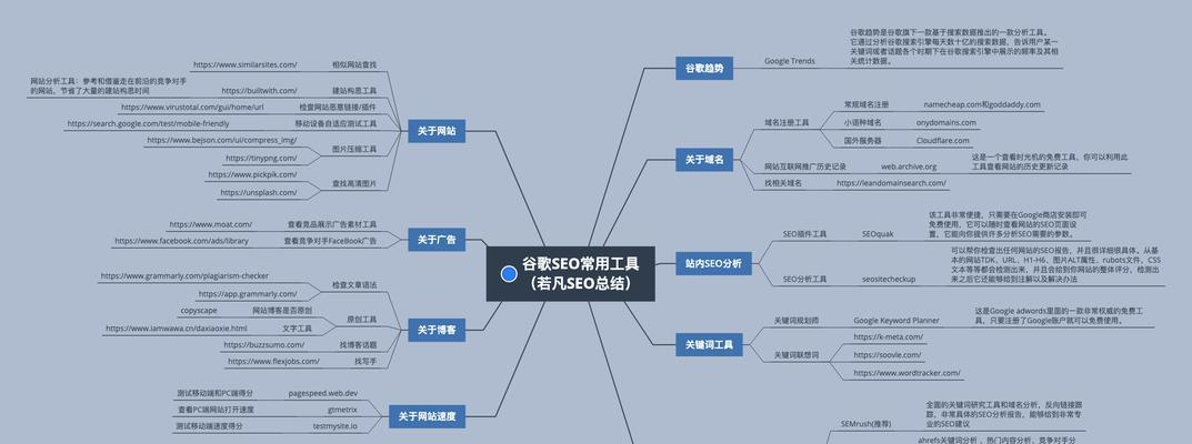 SEO必备工具推荐（提高网站排名，从这几款工具开始）