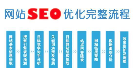 SEO之道（掌握SEO技巧的关键）