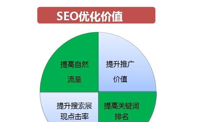 如何利用排名数据优化SEO？（学会排名数据分析，提升SEO排名效果）