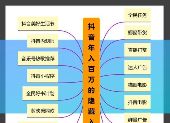 廊坊开通抖音橱窗购物车，实现线上消费新时代（掌握新商机，廊坊商家加速数字化转型）