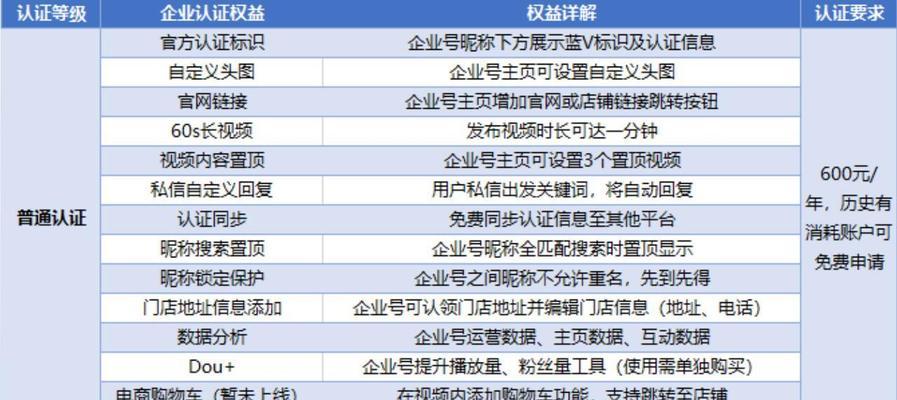 企业号开通抖音橱窗教程（打造新型营销模式，提高企业曝光率）