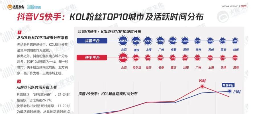 如何让你的抖音粉丝数达到1000万？（详解抖音粉丝增长的5大方法，让你成为网红！）