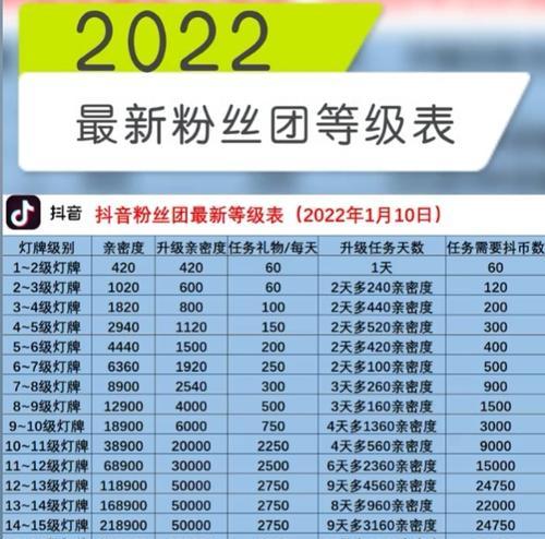 如何快速增加抖音粉丝到1000人？（抖音粉丝增长的秘诀和技巧，让你轻松实现增粉目标！）