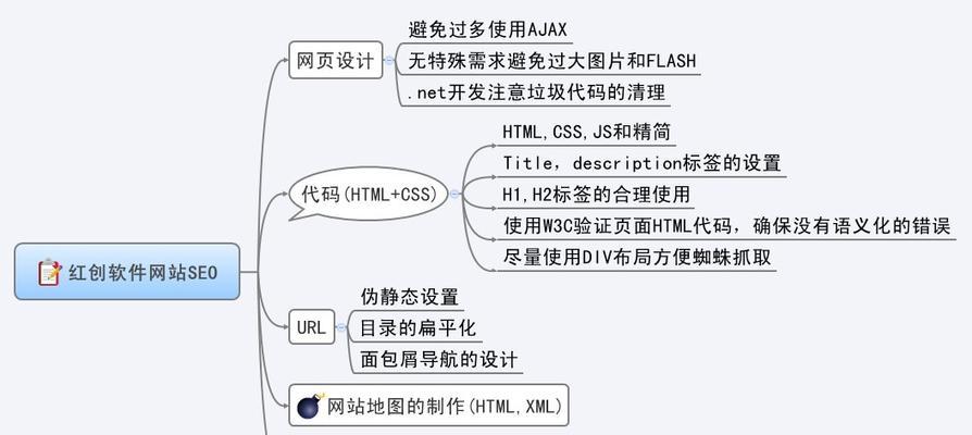 掌握SEO参数优化的关键特点（优化参数为王，打造网站的秘诀）