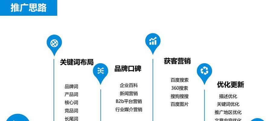 布下天罗地网，提升网站SEO流量（从实用角度出发，让您的网站排名更靠前）