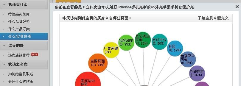 SEO策略的最重要领域——主题优化（如何通过主题优化提升网站的SEO排名）