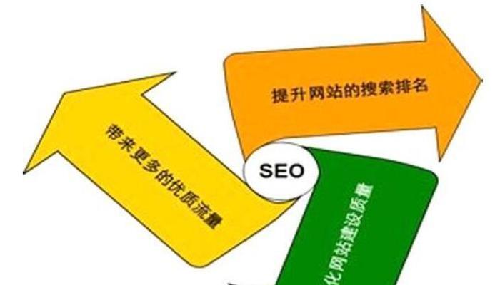 SEO初学者教程（学习SEO基础知识、优化策略和最佳实践，提升网站排名和流量）