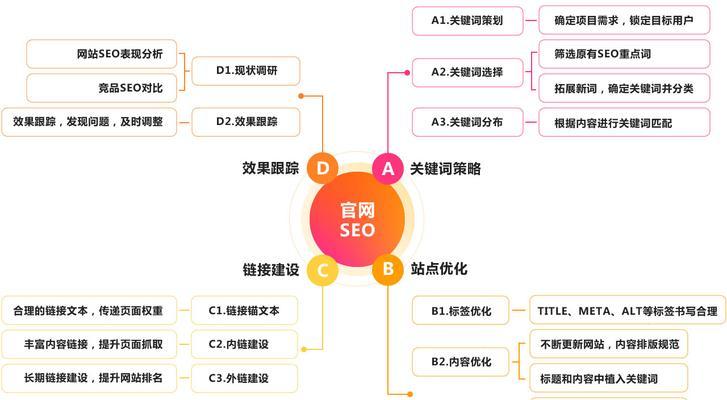 揭秘SEO（了解SEO，让你的网站走向成功）