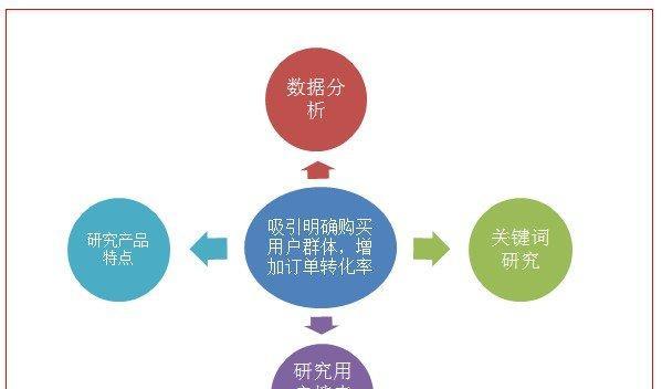 SEO研究的10个简单步骤（如何确定，提高网站排名？）