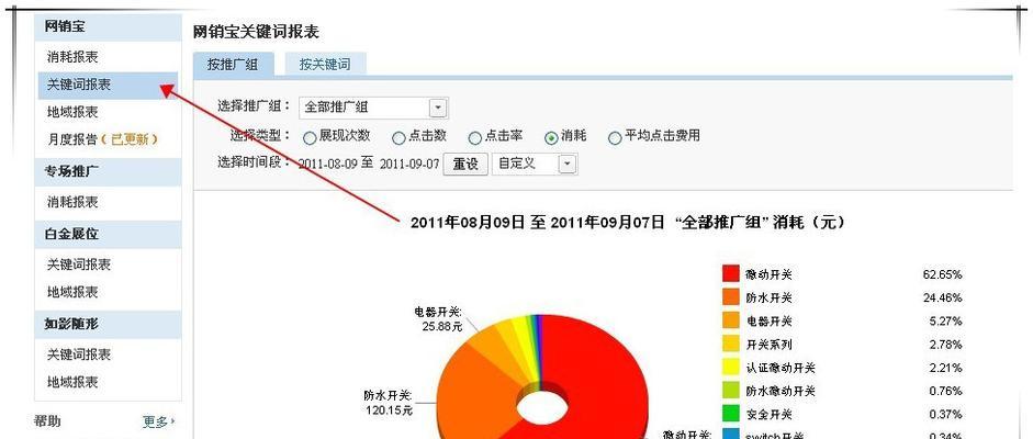 SEO研究的10个简单步骤（如何确定，提高网站排名？）