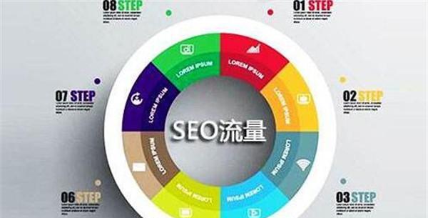 SEO优化技巧（掌握SEO优化技巧，轻松提高网站流量）