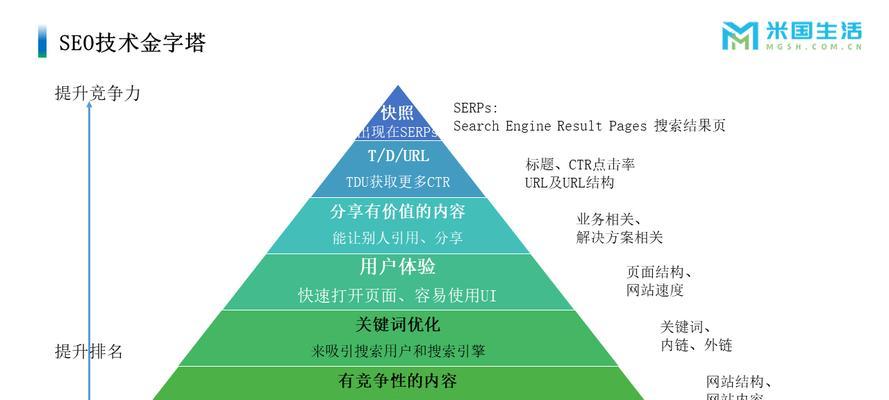 品牌建设之路——如何通过SEO提升品牌影响力（借助SEO技术，让品牌“火”起来）