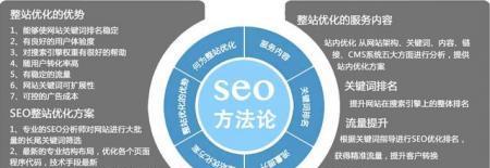 定位-SEO优化中的重要步骤（如何确定定位，提高网站排名）