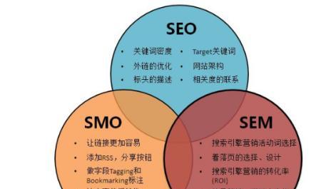 SEO短线优化与SEO优化必做步骤（从短期和长期两方面优化你的网站）