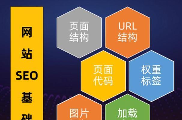 SEO对网站架构的影响（如何优化网站结构实现SEO）