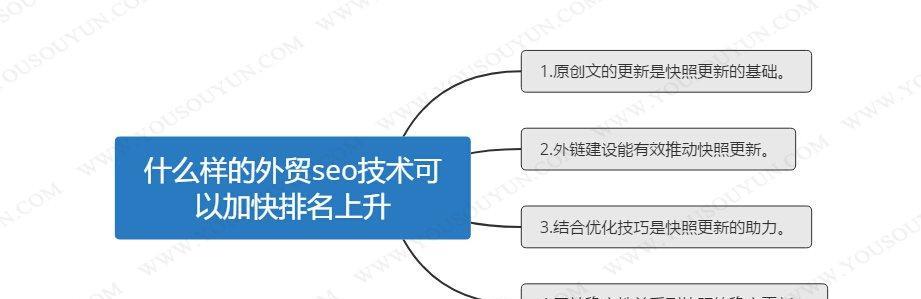 SEO优化在二次营销中的推广作用（如何通过SEO优化推动二次营销）