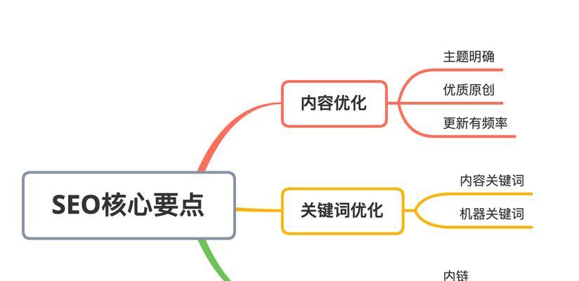 SEO分析竞争对手网站的关键步骤（掌握分析技巧，优化网站排名）