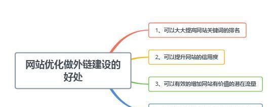 如何有效地发外链提升SEO排名（掌握外链发放技巧，提高网站权威性和曝光度）